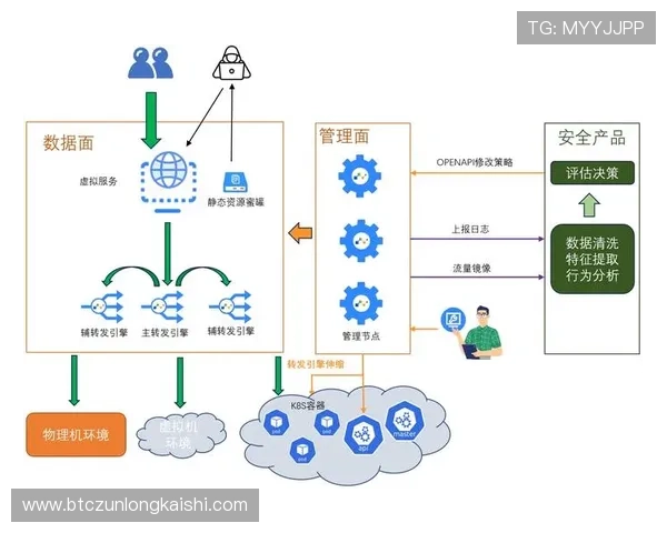 凯时首页入口：提升游戏体验的凯时首页入口安全性与稳定性分析